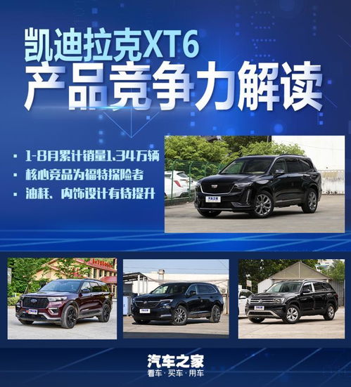 ai看銷售市場(chǎng) 凱迪拉克汽車xt6商品競(jìng)爭(zhēng)能力講解